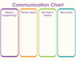 PCT Tools - Communication Chart