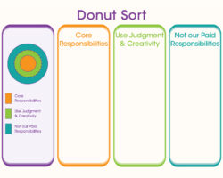 PCT Tools - Donut Sort