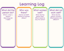 PCT Tools - Learning Log