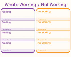 PCT Tools - What's Working, Not Working