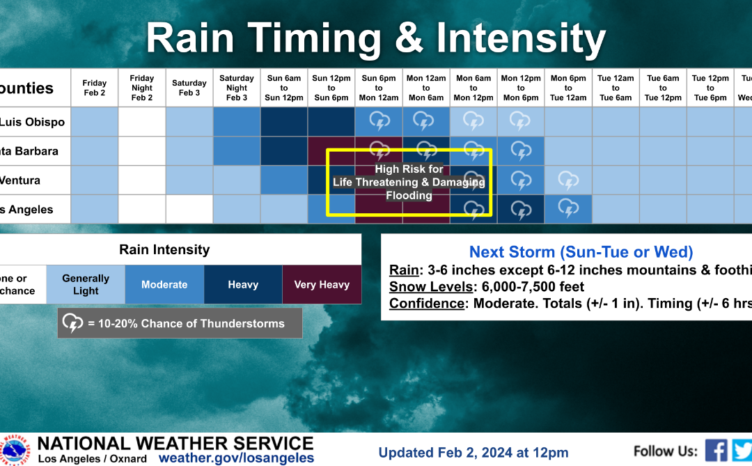 Feb 2024 Storms